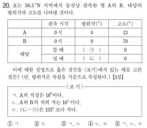 2018학년도 수능 지구과학1 20번 문제 풀이