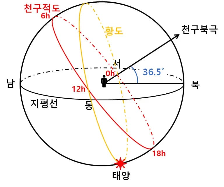 Explicación del problema número 20 de Ciencias de la Tierra 1 de la Selectividad 2018-2