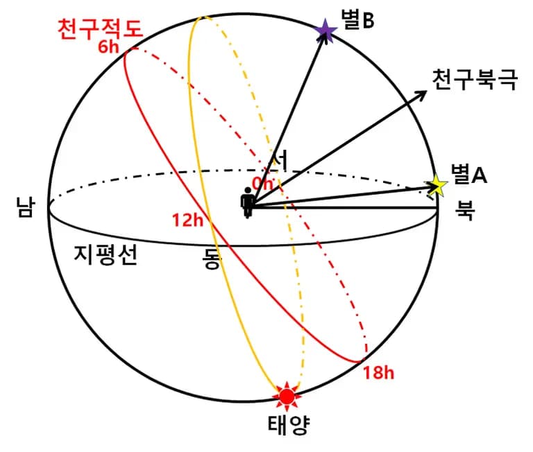 Explicación del problema número 20 de Ciencias de la Tierra 1 de la Selectividad 2018-3