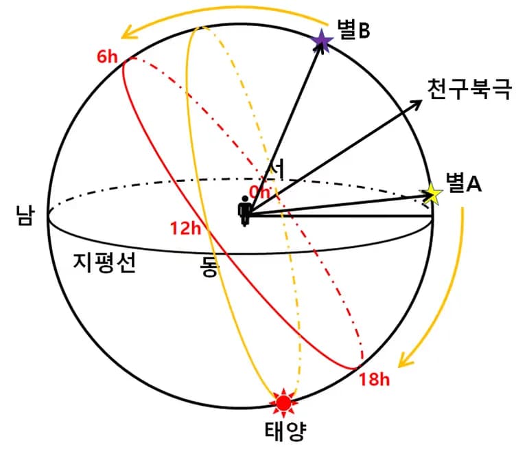 Explicación del problema número 20 de Ciencias de la Tierra 1 de la Selectividad 2018-4