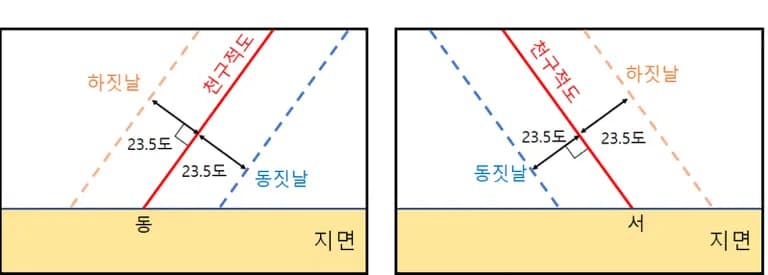 Explicación del problema número 20 de Ciencias de la Tierra 1 de la Selectividad 2018-6