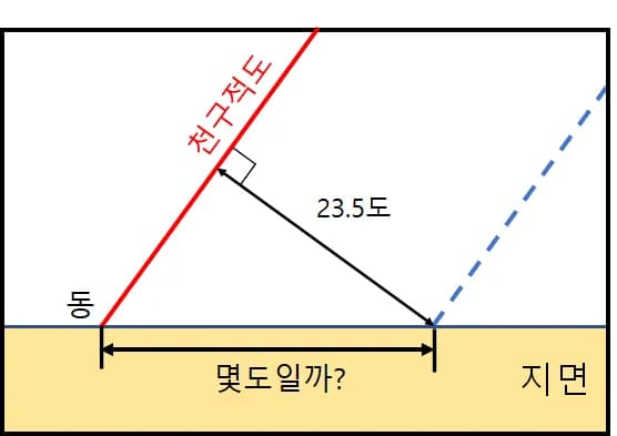Explicación del problema número 20 de Ciencias de la Tierra 1 de la Selectividad 2018-7