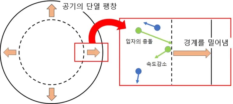 Artículo para estudiantes de secundaria que desean entender la expansión adiabática-6