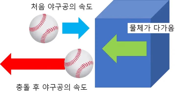 Artículo para estudiantes de secundaria que desean entender la expansión adiabática-8