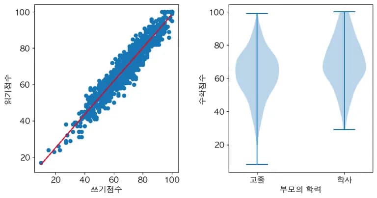 Introducción a la visualización de datos con Python 1 - Prólogo-4