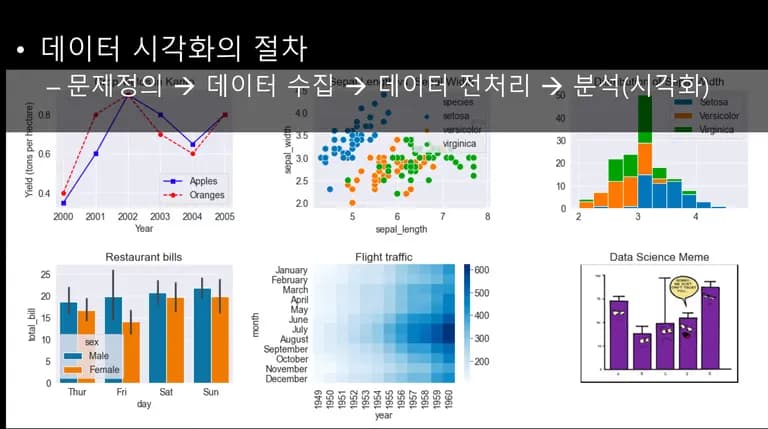 Introducción a la visualización de datos con Python 1 - Prólogo-5