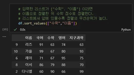Introducción a la visualización de datos con Python 2 - Manejo de Pandas-11