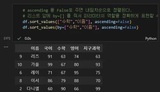Introducción a la visualización de datos con Python 2 - Manejo de Pandas-12