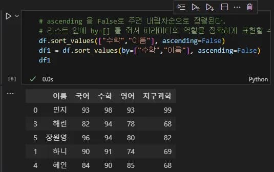 Introducción a la visualización de datos con Python 2 - Manejo de Pandas-13