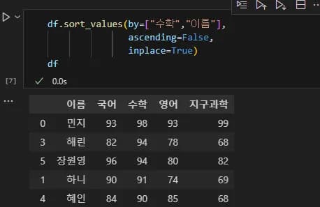 Introducción a la visualización de datos con Python 2 - Manejo de Pandas-14