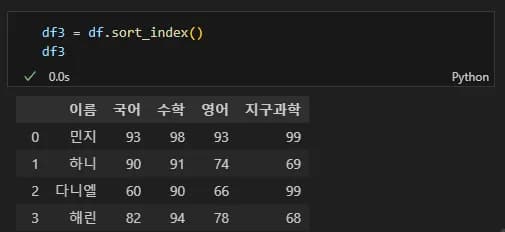 Introducción a la visualización de datos con Python 2 - Manejo de Pandas-15