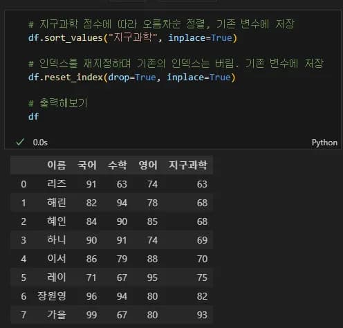 Introducción a la visualización de datos con Python 2 - Manejo de Pandas-16