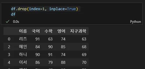 Introducción a la visualización de datos con Python 2 - Manejo de Pandas-17