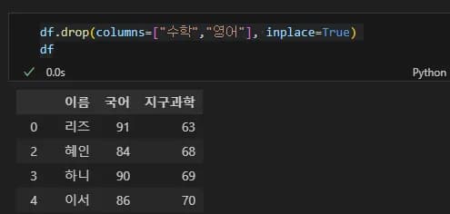 Introducción a la visualización de datos con Python 2 - Manejo de Pandas-18