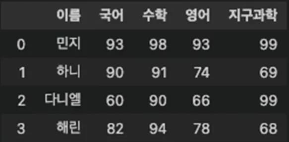 Introducción a la visualización de datos con Python 2 - Manejo de Pandas-3
