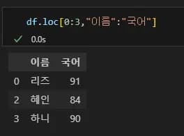 Introducción a la visualización de datos con Python 2 - Manejo de Pandas-21