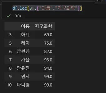 Introducción a la visualización de datos con Python 2 - Manejo de Pandas-22
