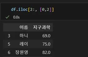 Introducción a la visualización de datos con Python 2 - Manejo de Pandas-23