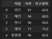 Introducción a la visualización de datos con Python 2 - Manejo de Pandas-24