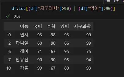 Introducción a la visualización de datos con Python 2 - Manejo de Pandas-31