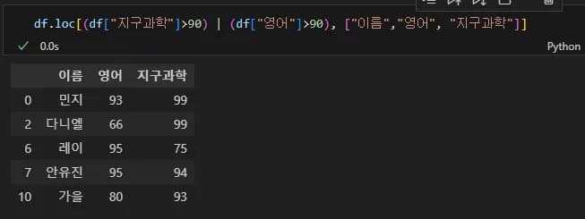 Introducción a la visualización de datos con Python 2 - Manejo de Pandas-32