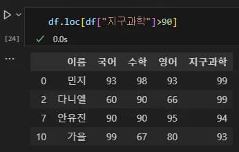 Introducción a la visualización de datos con Python 2 - Manejo de Pandas-28