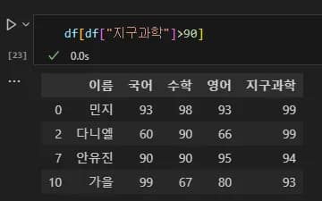 Introducción a la visualización de datos con Python 2 - Manejo de Pandas-29
