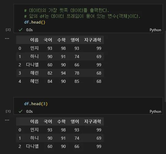 Introducción a la visualización de datos con Python 2 - Manejo de Pandas-7