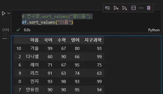 Introducción a la visualización de datos con Python 2 - Manejo de Pandas-10