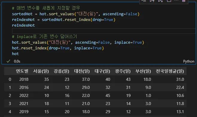 Pythonデータ可視化入門3 - Pandas演習問題-3