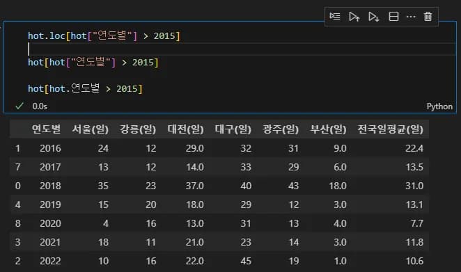 Pythonデータ可視化入門3 - Pandas演習問題-4
