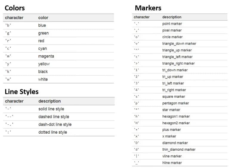 Pythonデータビジュアライゼーション入門4 - Matplotlibを扱う-18