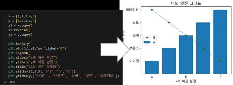 Pythonデータビジュアライゼーション入門4 - Matplotlibを扱う-19
