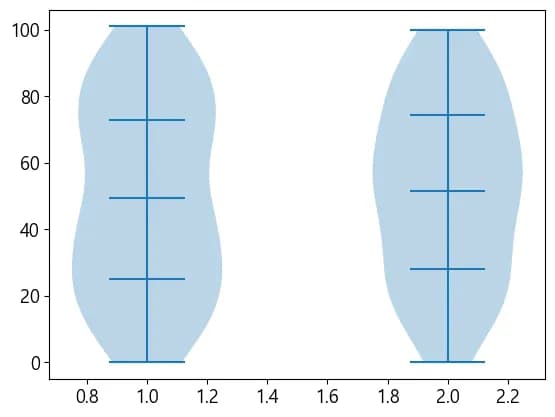 Pythonデータビジュアライゼーション入門4 - Matplotlibを扱う-31