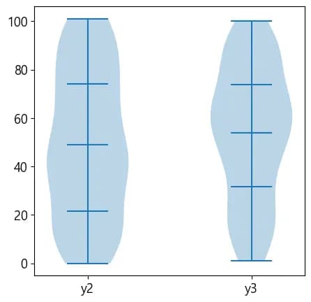 Pythonデータビジュアライゼーション入門4 - Matplotlibを扱う-32
