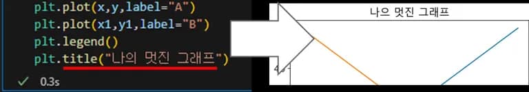 Pythonデータビジュアライゼーション入門4 - Matplotlibを扱う-9