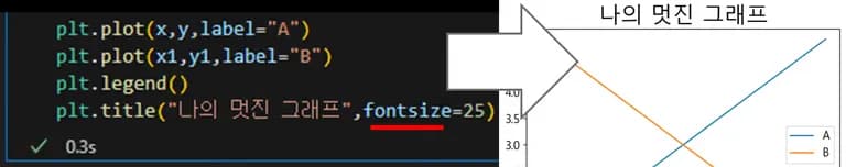 Pythonデータビジュアライゼーション入門4 - Matplotlibを扱う-10