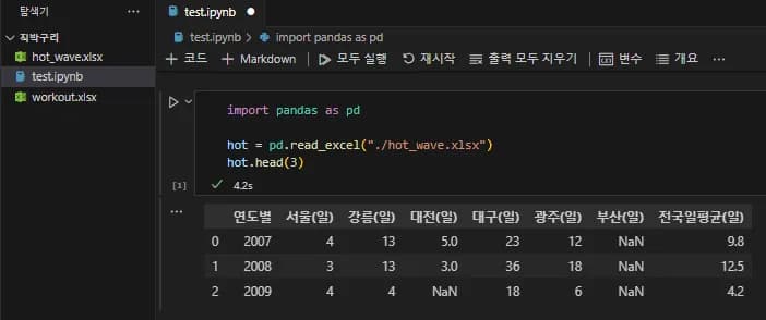 Pythonデータ視覚化入門5 - データ視覚化-1