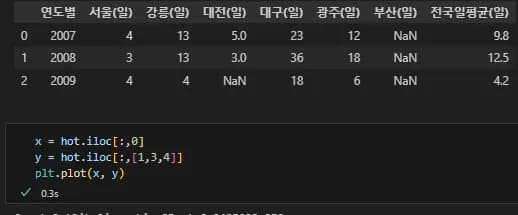 Pythonデータ視覚化入門5 - データ視覚化-6