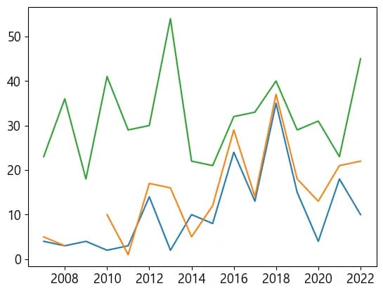 Pythonデータ視覚化入門5 - データ視覚化-7
