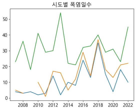 Pythonデータ視覚化入門5 - データ視覚化-8