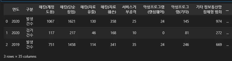 Pythonデータ可視化入門 6 - 練習問題-2