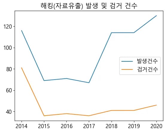 Pythonデータ可視化入門 6 - 練習問題-4