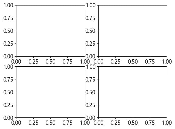 파이썬 데이터 시각화 입문 7 - Matplotlib 객체 다루기-2