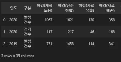 파이썬 데이터 시각화 입문 7 - Matplotlib 객체 다루기-7