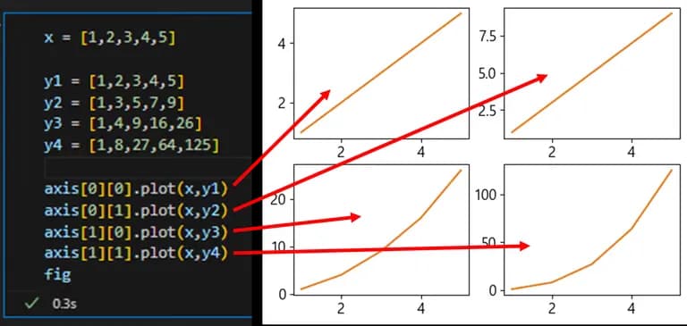 파이썬 데이터 시각화 입문 7 - Matplotlib 객체 다루기-3