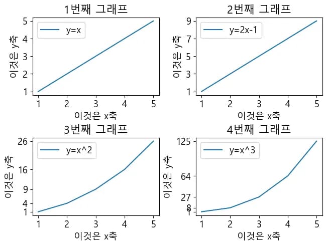 파이썬 데이터 시각화 입문 7 - Matplotlib 객체 다루기-5