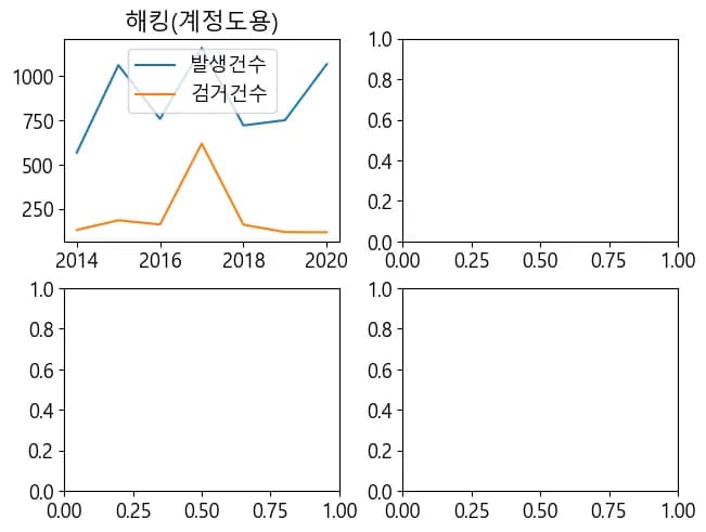 파이썬 데이터 시각화 입문 7 - Matplotlib 객체 다루기-9