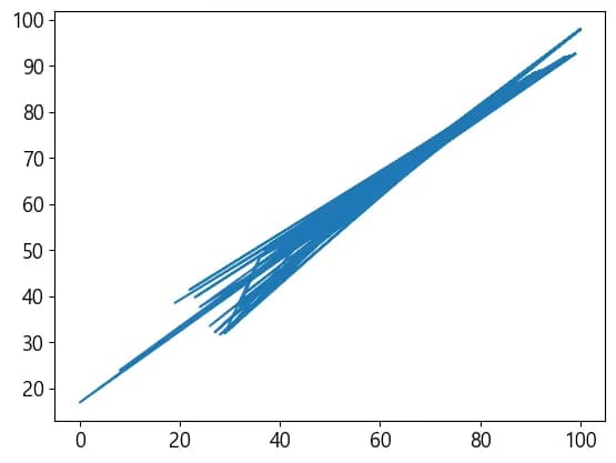 Introducción a la visualización de datos con Python 8 - Análisis de regresión lineal con Numpy-7