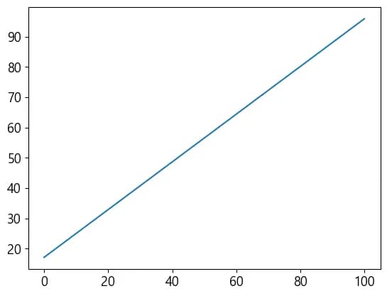 Introducción a la visualización de datos con Python 8 - Análisis de regresión lineal con Numpy-9